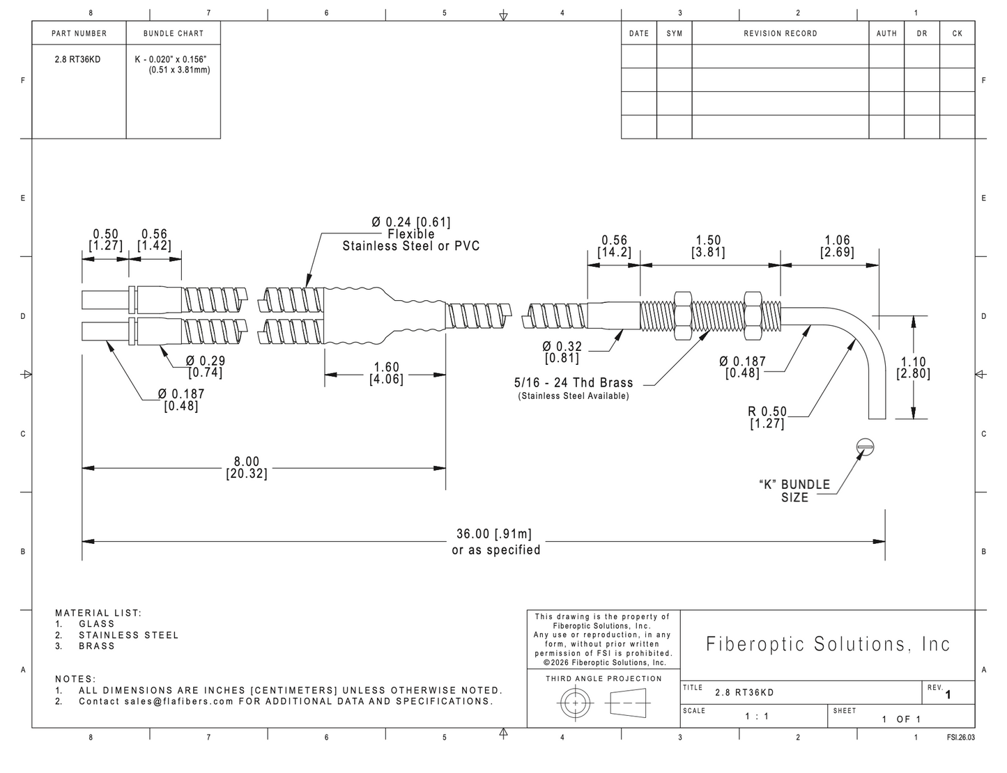 2.8 RTK