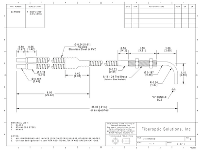 2.8 RTK