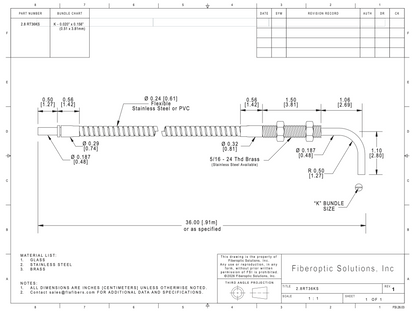 2.8 RTK