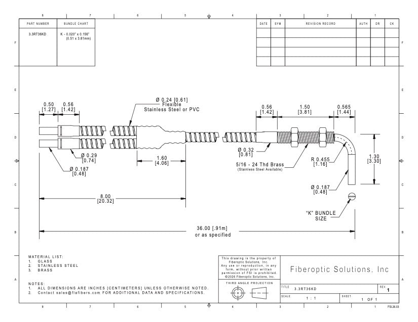 3.3 RTK