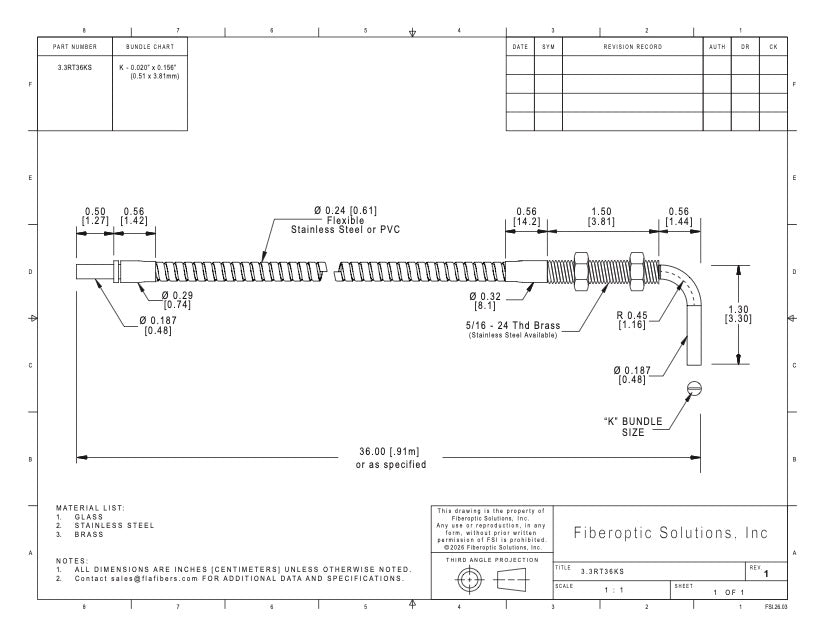 3.3 RTK