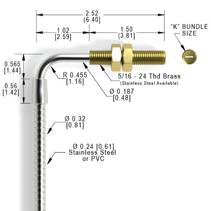 3.3 TRK