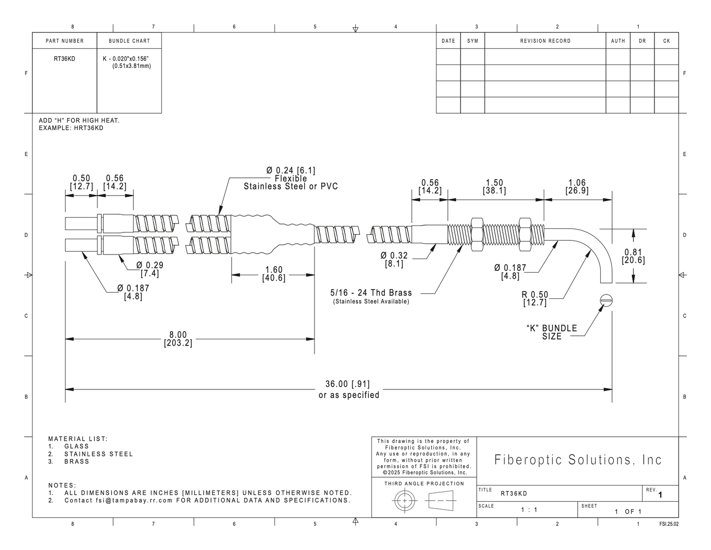 RTK